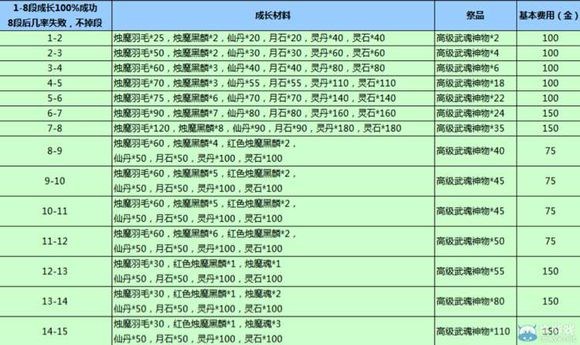 剑灵时空15段和烛魔8段分析 造价相同谁更好?