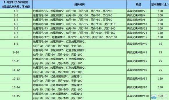 剑灵时空15段和烛魔8段分析 造价相同谁更好?