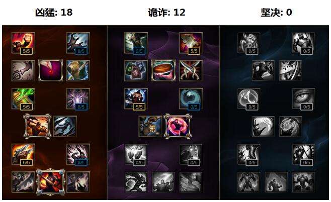 S7复仇之矛天赋符文 lol滑板鞋最新攻略