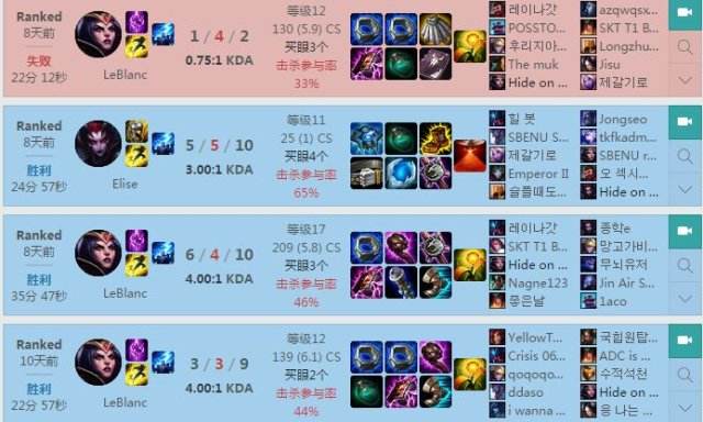 发生了什么？Faker俯冲钻一当皇帝