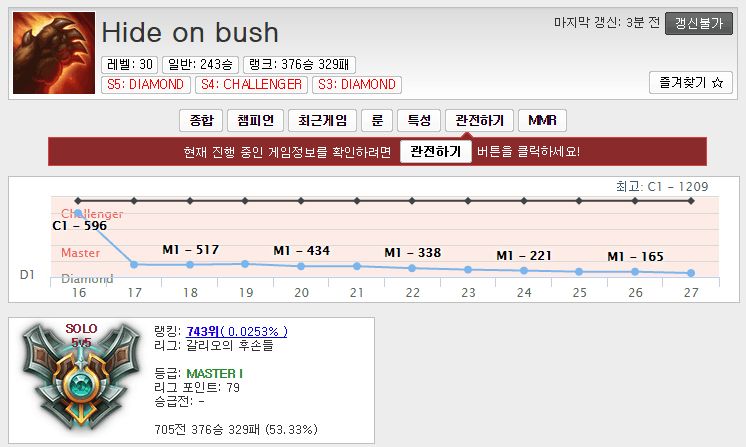 发生了什么？Faker俯冲钻一当皇帝