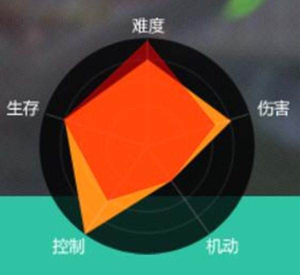 天涯明月刀什么职业厉害 各职业强弱度分析