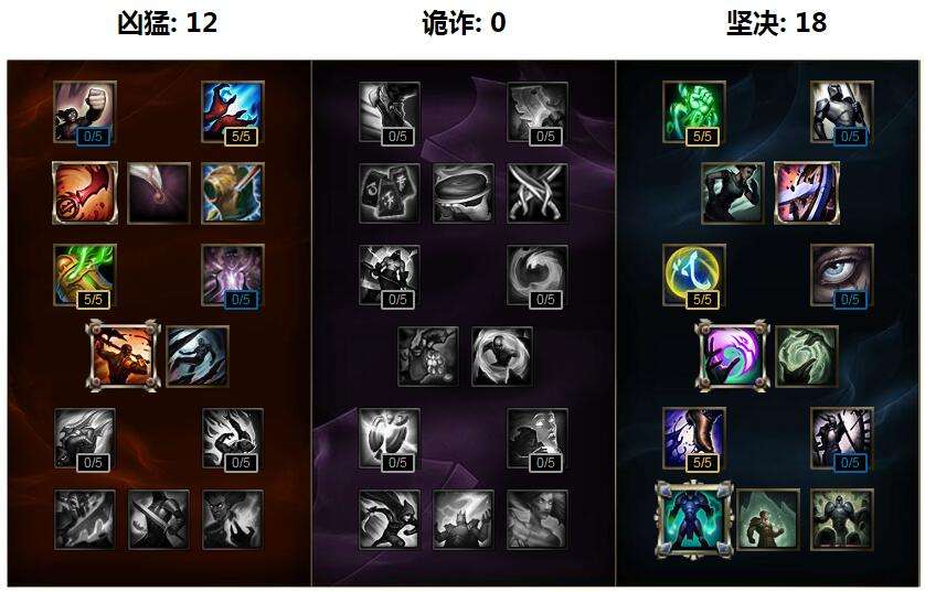 德玛西亚之力出装顺序 上单盖伦天赋符文加点