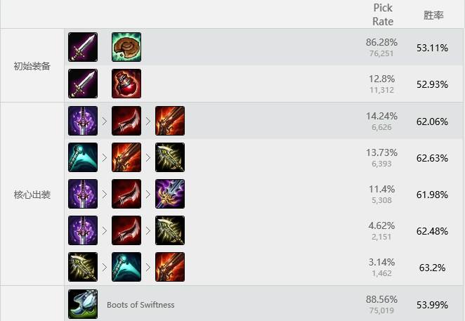 支援型中单？戏命师烬S6最新版神搭配攻略