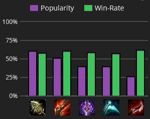 支援型中单？戏命师烬S6最新版神搭配攻略