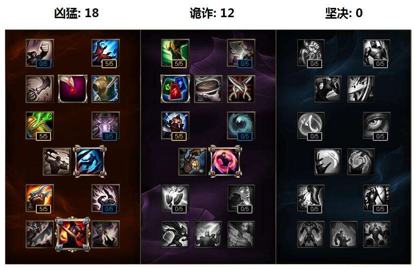 lol德邦总管出装顺序教学 赵信打野天赋符文推荐