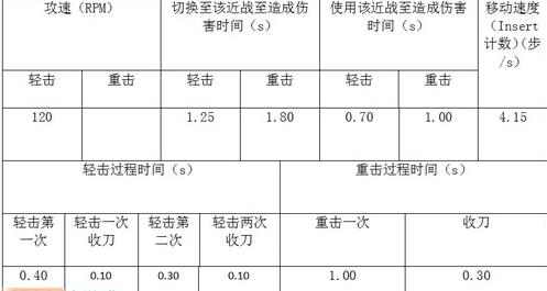 生死狙击板砖好不好 板砖属性对比分析介绍