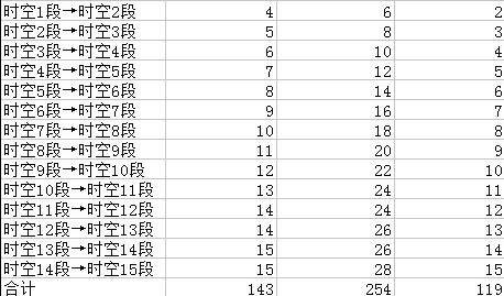 剑灵太阳石价格究竟多少 理性分析杜绝奸商