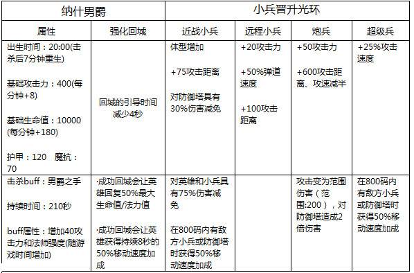 德邦速成班之控龙篇 学会把握可利用资源