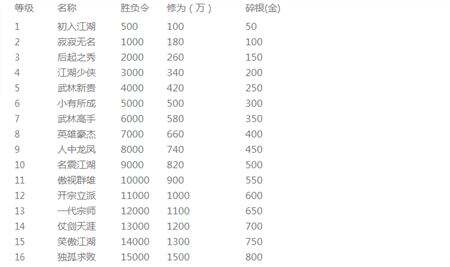 八荒齐聚 天涯明月刀7月1日服务器维护公告