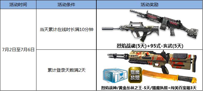 逆战周末神器体验周活动三 本周末福利一览