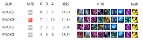 SPY中单谈岩雀 这是一个非常强力的英雄