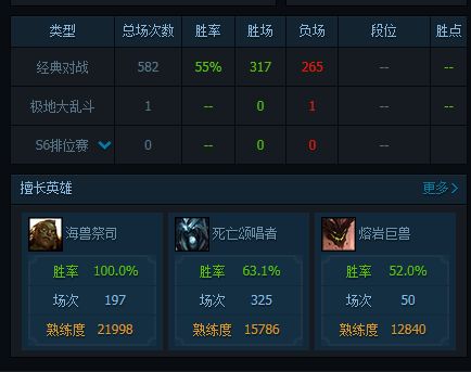 LOL史上最强海兽祭祀:197胜0负!怎么做到的?