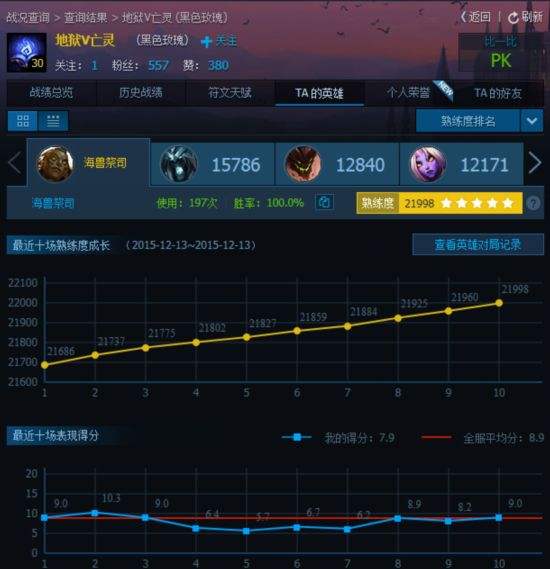 LOL史上最强海兽祭祀:197胜0负!怎么做到的?