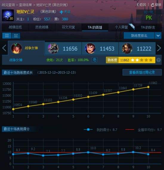 LOL史上最强海兽祭祀:197胜0负!怎么做到的?