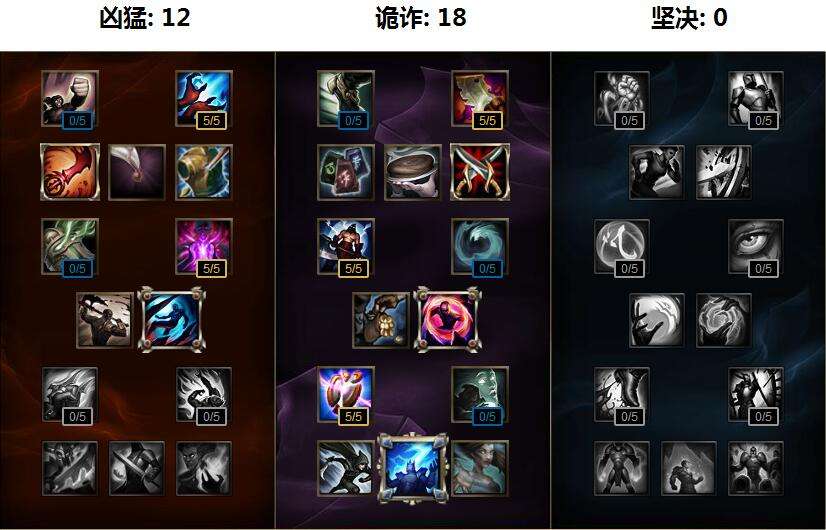 S7超强打野蜘蛛!lol蜘蛛天赋符文推荐