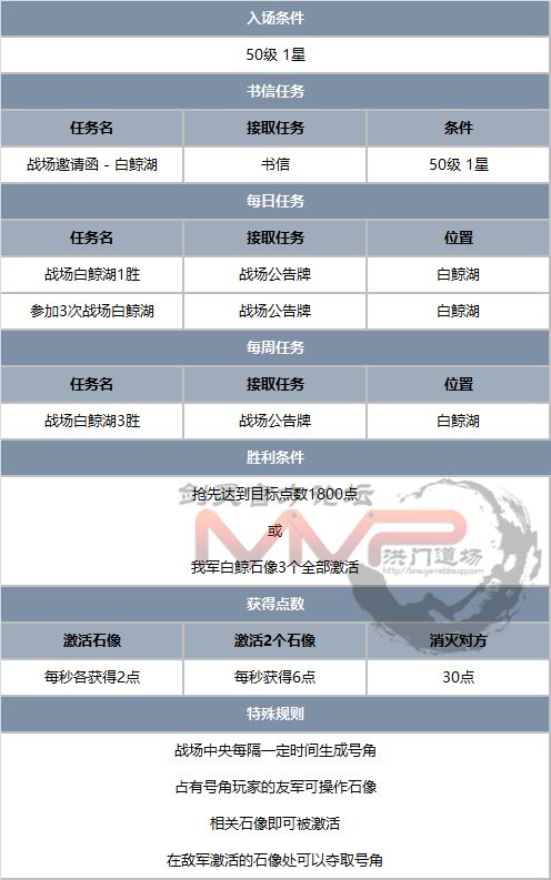 剑灵七月全民HIGH趴版本内容整理 更新调整一览