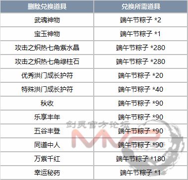 剑灵七月全民HIGH趴版本内容整理 更新调整一览