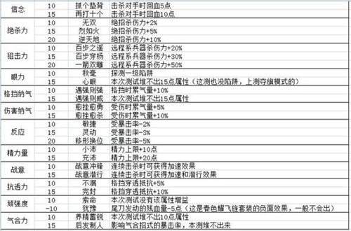 千呼萬喚始出來 拳風(fēng)測試本次飾品屬性大全