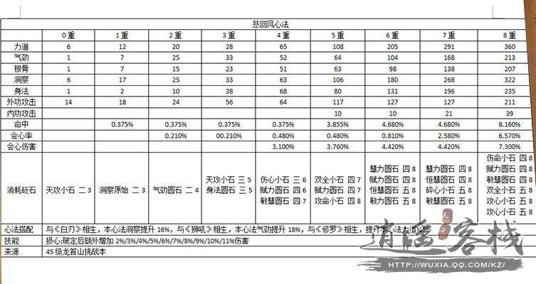 天涯明月刀唐门心法砭石选择方式分析