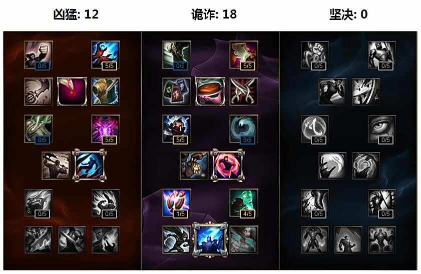 雷霆凯南无人敌 S7凯南最新天赋符文出装推荐