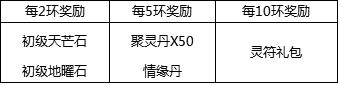 天之禁特色玩法小讲堂—跑环活动详细解析