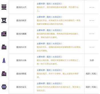 怪猎OL霞龙肉质与掉落表一览 霞龙资料全解