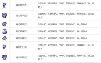 怪猎OL霞龙肉质与掉落表一览 霞龙资料全解