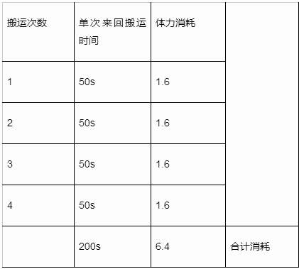 天谕真传时装双手抓 苏澜声望全天刷全解析