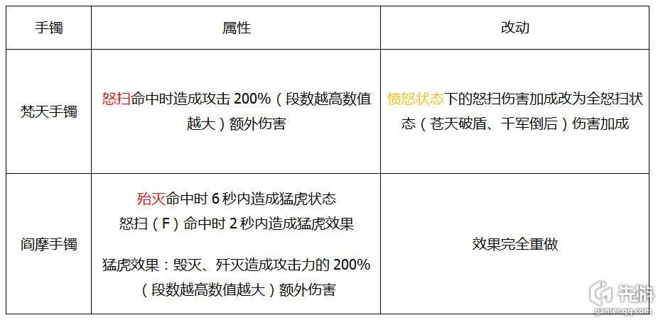 剑灵7.2南天国更新 新版力士试玩视频前景预测