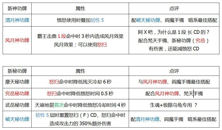 剑灵7.2南天国更新 新版力士试玩视频前景预测