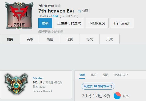 日本LJL选手在韩服奋斗 已冲上大师段位