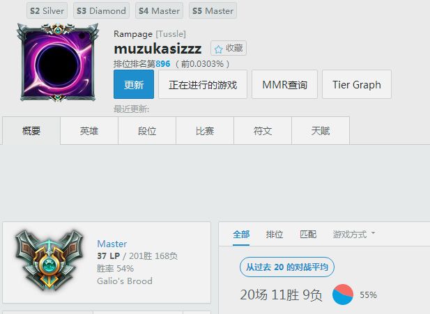 日本LJL选手在韩服奋斗 已冲上大师段位