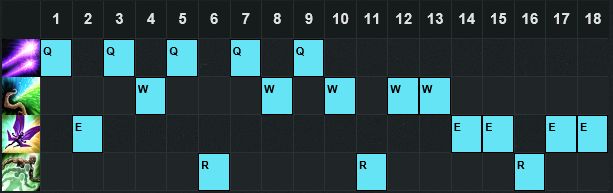 攻速控制俱全 6.13版本辅助璐璐强势出击