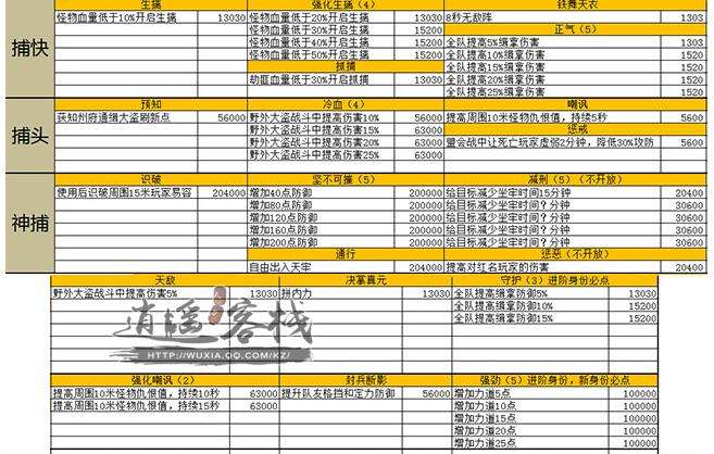 捕快身份历练消耗值一览 最快节省历练