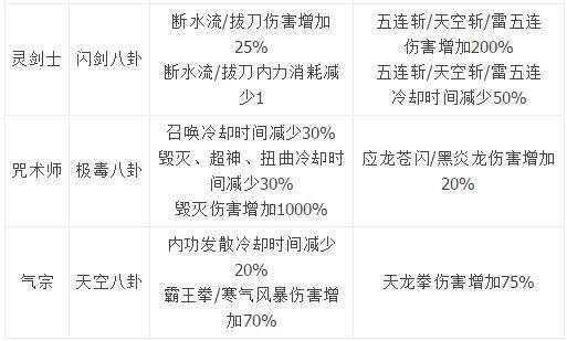 剑灵韩服测试服7.6更新全新传说神功牌及新八卦