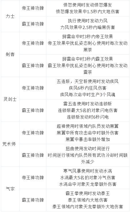 剑灵韩服测试服7.6更新全新传说神功牌及新八卦