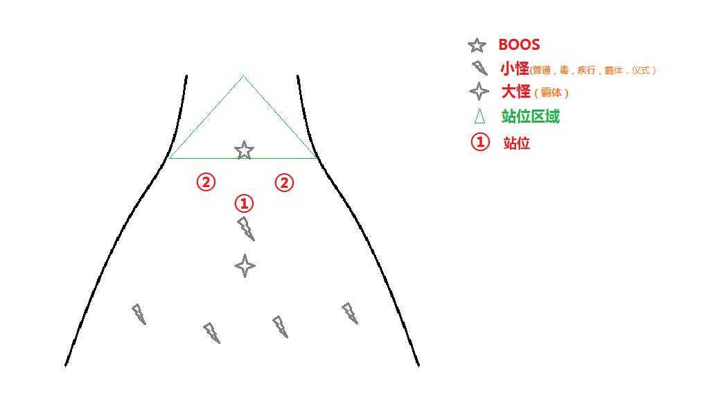 天谕高阶剑冢攻略视频合集 萌新开荒必看 