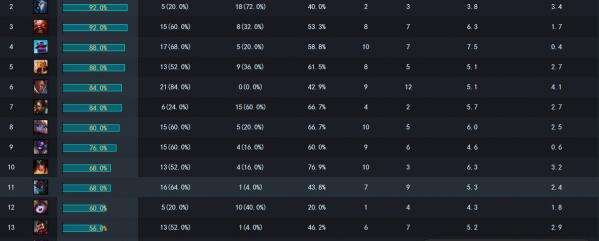 后期无敌 lols7大树上单天赋符文出装