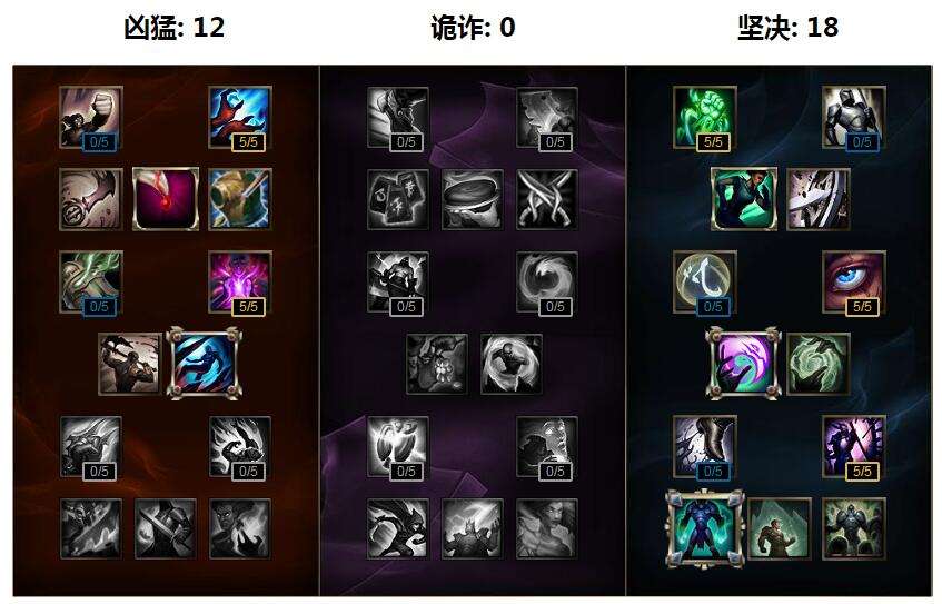 后期无敌 lols7大树上单天赋符文出装