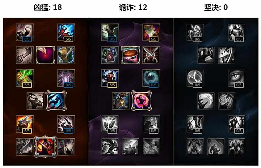 下路ADC一姐 lols7女枪天赋符文出装介绍