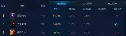 国服韩服双登顶 lol套路蚂蚱上分新姿势