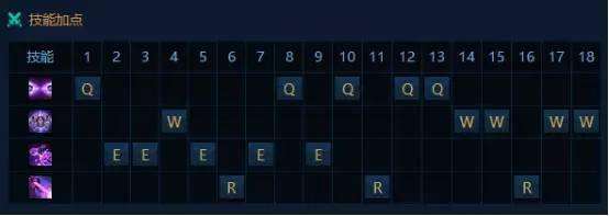 国服韩服双登顶 lol套路蚂蚱上分新姿势