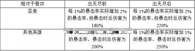 lol6.13亚索怎么出装 最强出装推荐