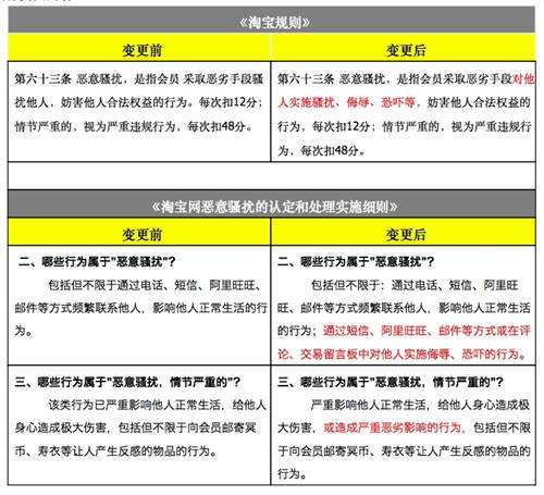 淘宝2016新规出炉 14个极品卖家被处罚