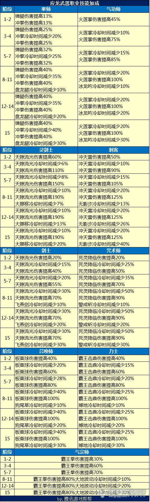 剑灵应龙武器职业技能加成 韩服最新24人本视频