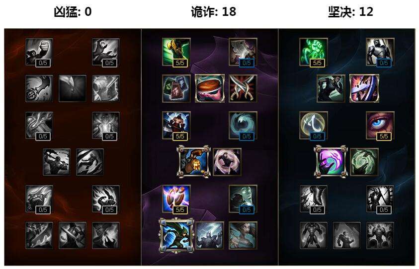 S7铁男上单天赋加点图 lol铁铠冥魂符文推荐