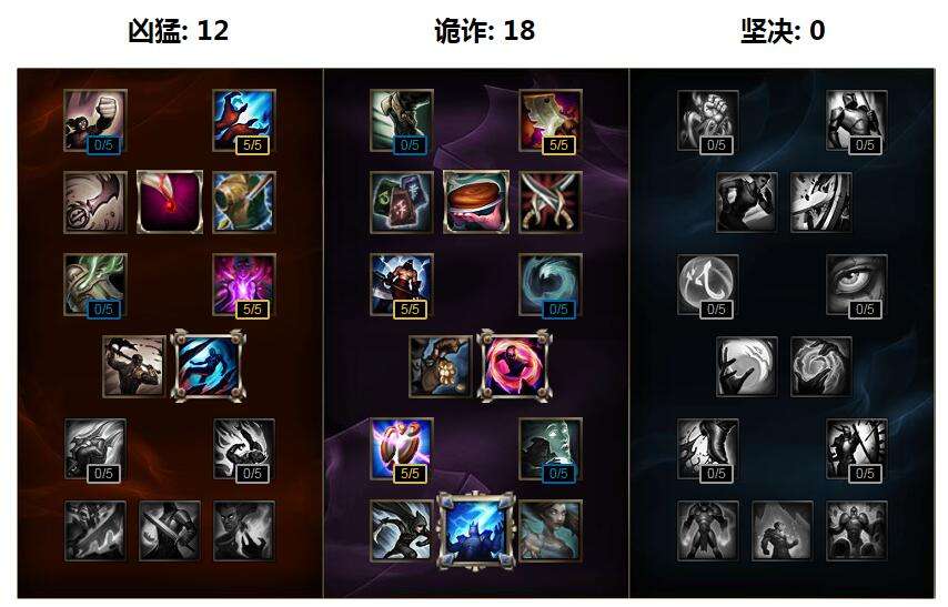 团战无敌 lols7中单莫甘娜符文天赋加点推荐