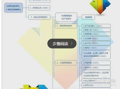 dnf被制裁15天怎么解除解决办法分享