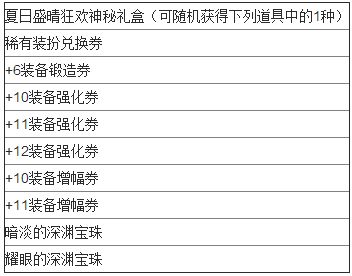 2016dnf夏日盛晴狂欢神秘礼盒 礼盒物品一览
